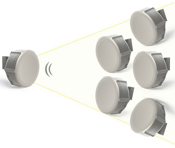 MikroTik SXT Sixpack