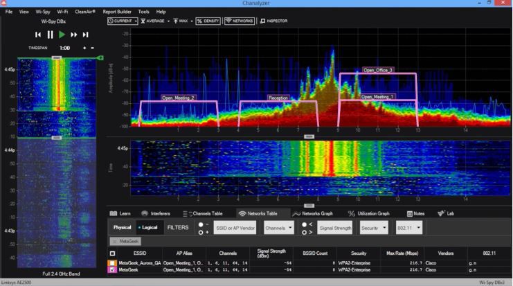 TG/MGCH (Wi-Spy Softwarepaket)